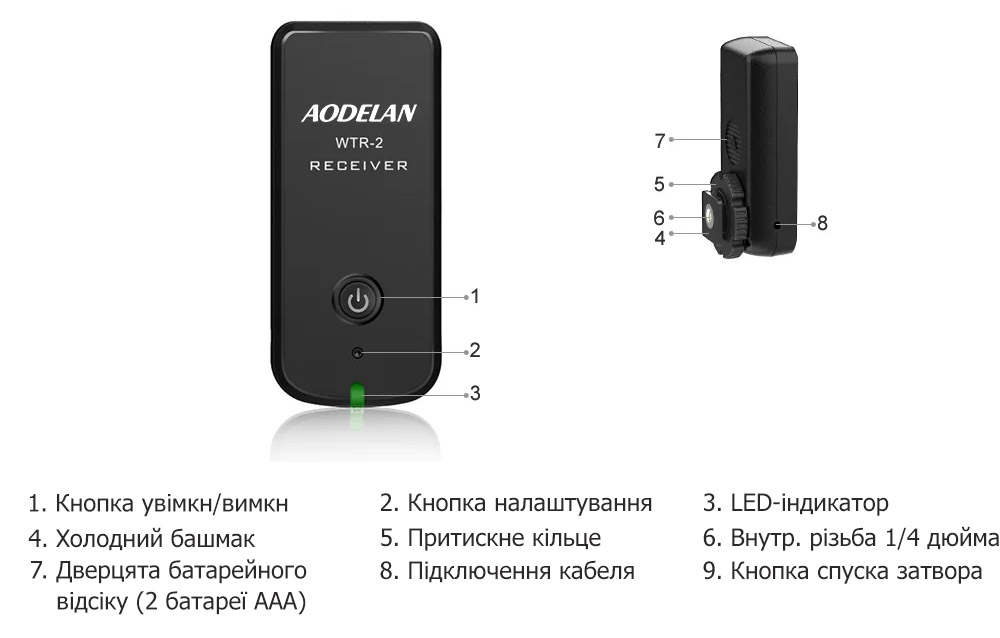 кнопки керування передавача пульта ДК Aodelan WTR-2