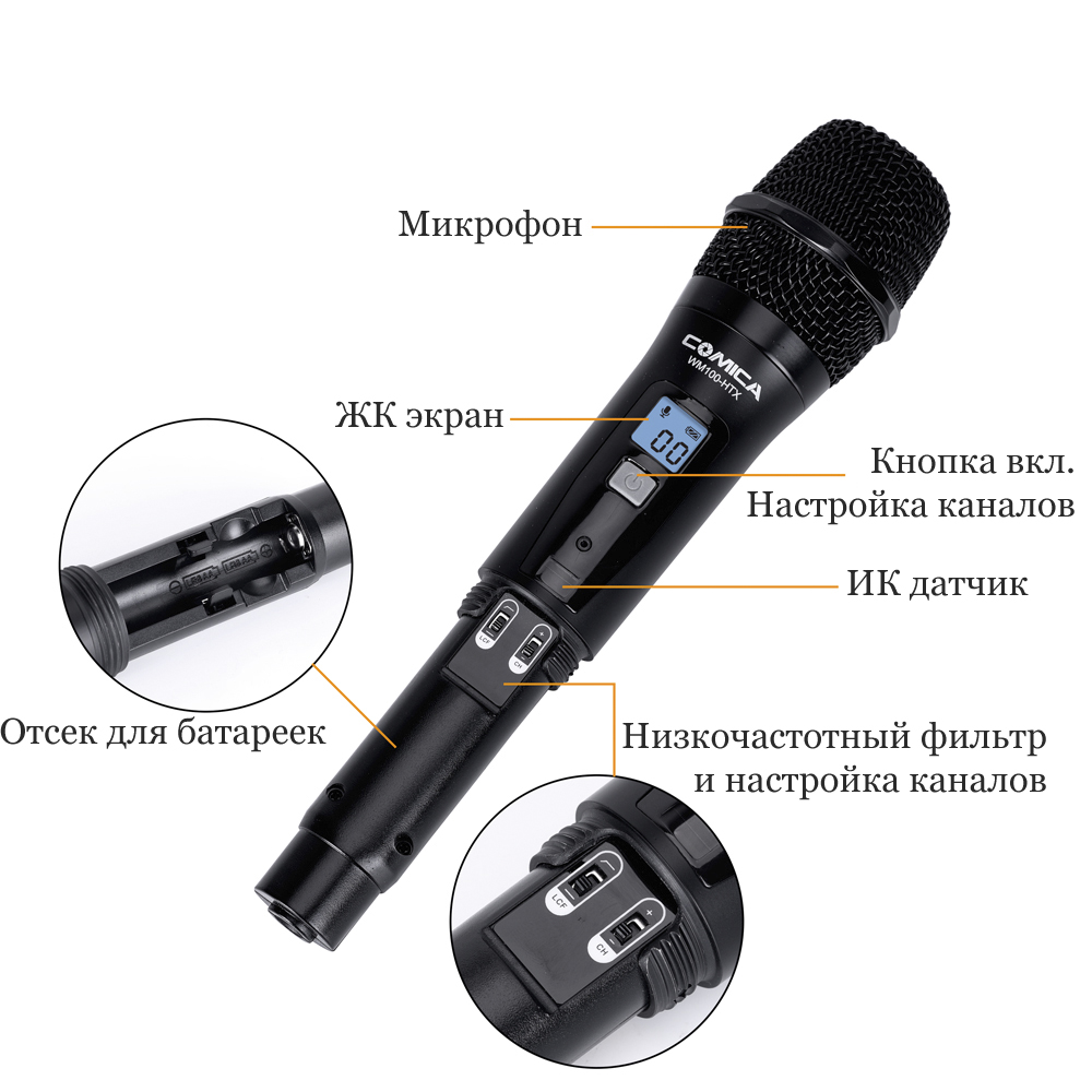 Беспроводной микрофон Comica CVM-WM100 HTX (передатчик)