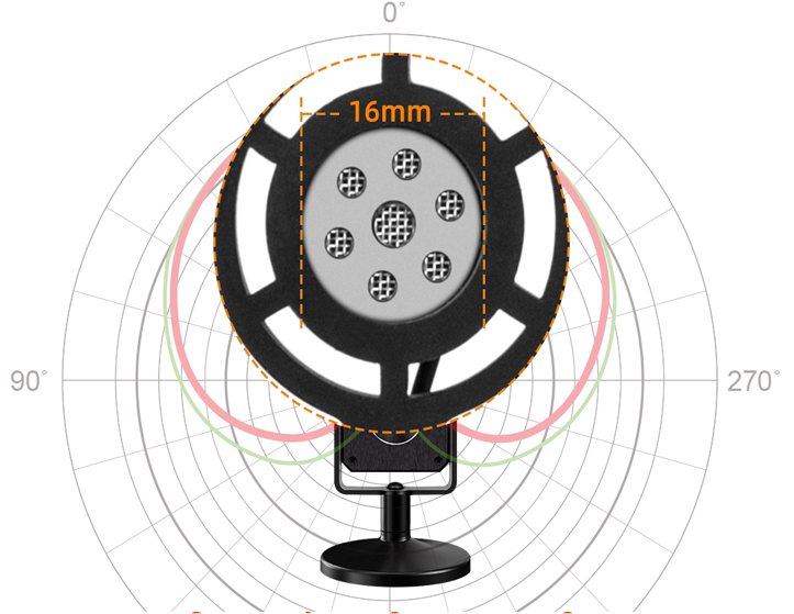 Кардіоїдна діаграмма направленості мікрофона Comica STA-U1