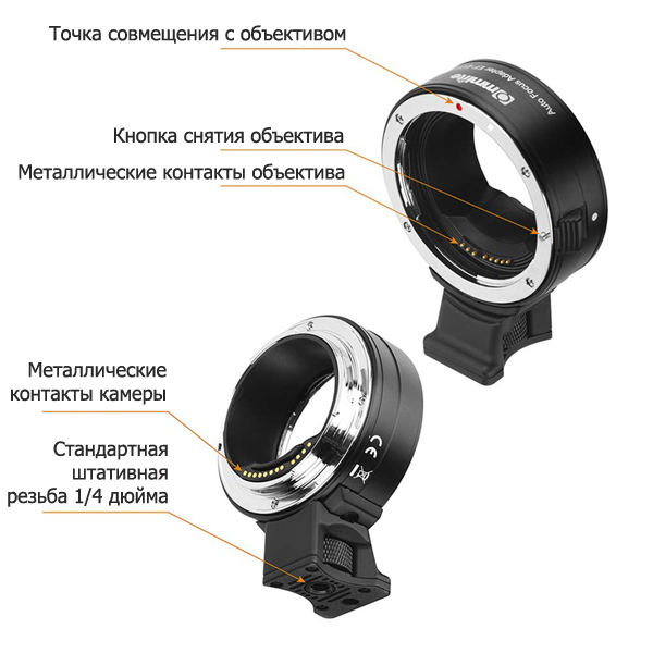 Переходное кольцо Canon EF - Canon EOS R (Commlite CM-EF-EOS R)