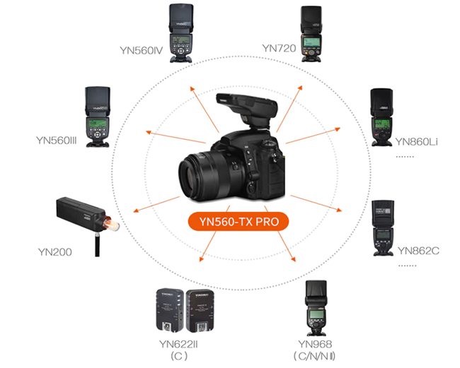 синхронизация YN560-TX Pro Canon
