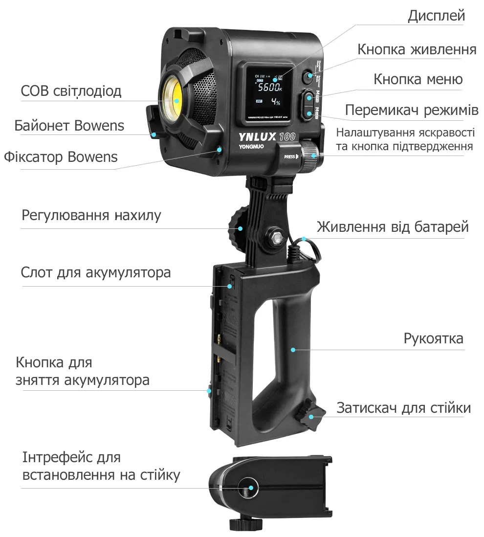 Органи управління Yongnuo YNLUX100