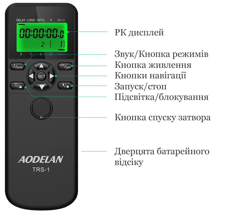 Інтерваломір програмований пульт Aodelan TRS-1