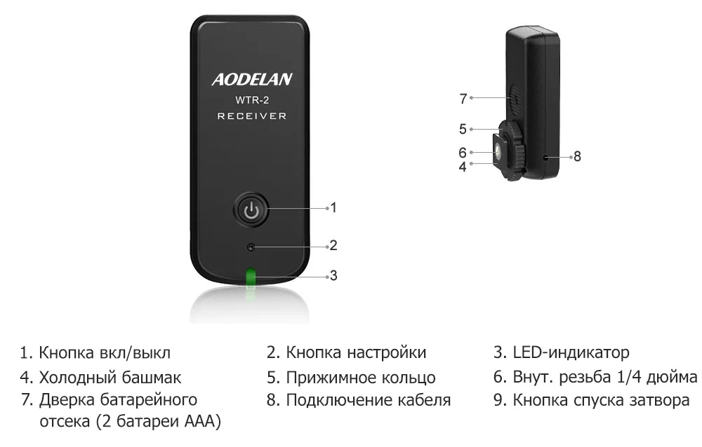 кнопки управления передатчика пульта ДУ Aodelan WTR -2