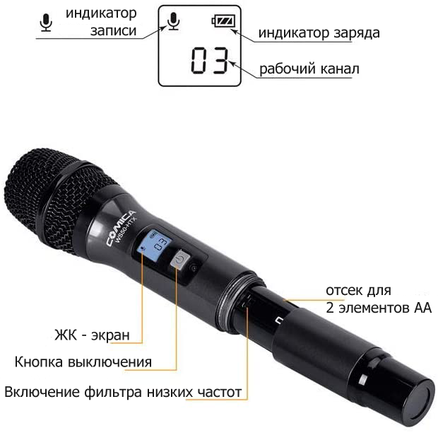 описание петличного микрофона Comica CVM-WS50 H