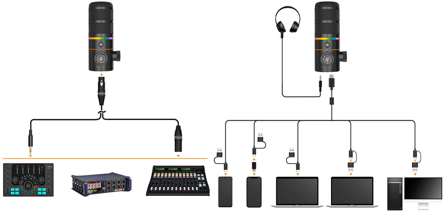 Comica EJoy D10 підтримує цифровий вихід USB-C та аналоговий вихід XLR