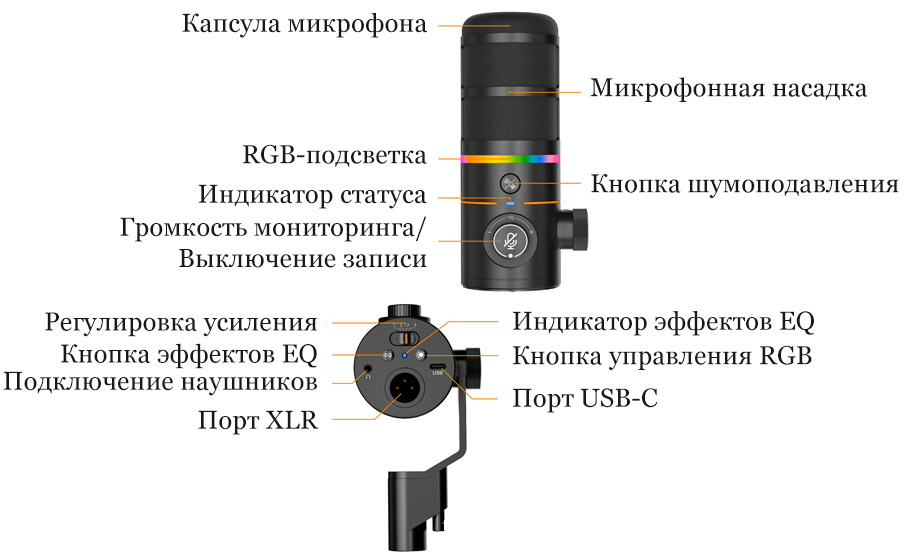 Динамический микрофон Comica EJoy D10 Pro D Combo