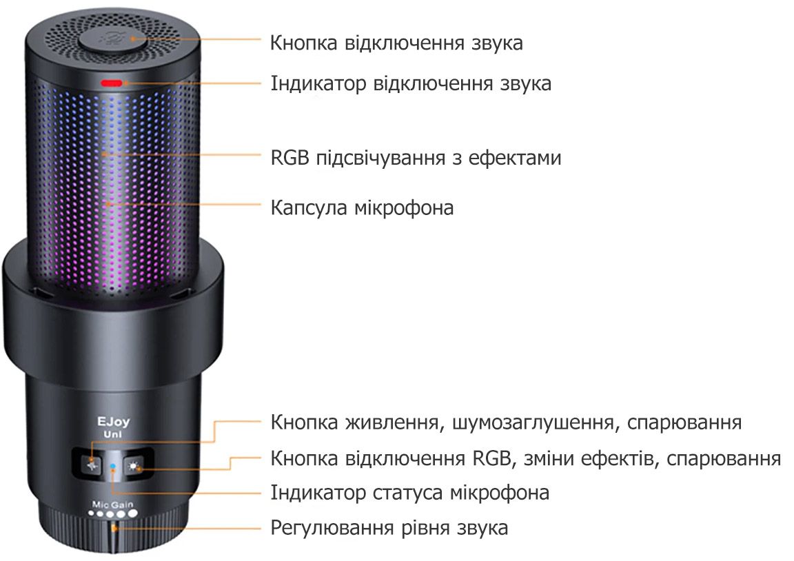 Опис мікрофона Comica EJoy Uni D