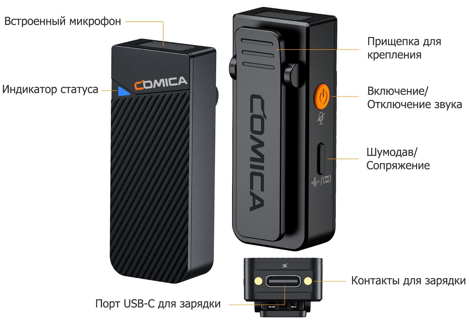 Беспроводной микрофон Comica Vimo C2 описание элементов передатчика
