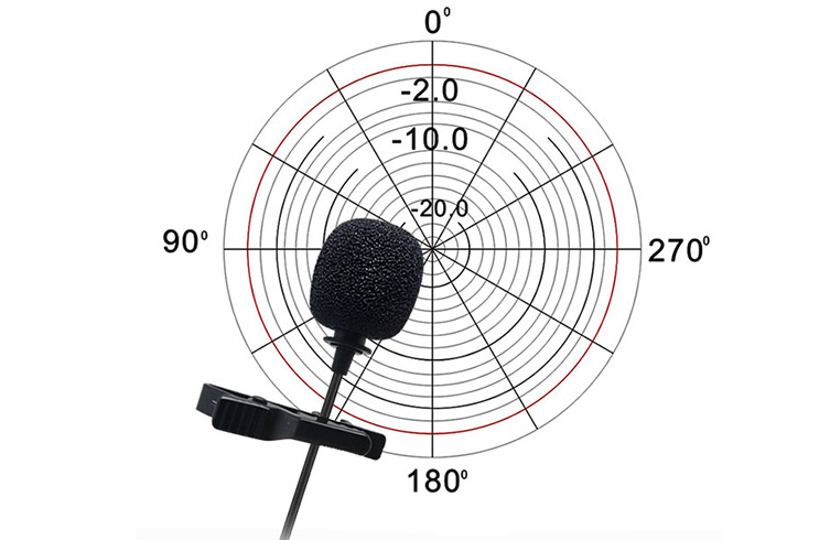 Диаграмма направленности микрофона Mcoplus LVD600