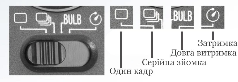 Режимы пульта дистанционного управления для камеры Pixel Oppilas