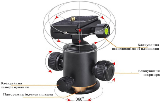 кульова голова Beike BK-03