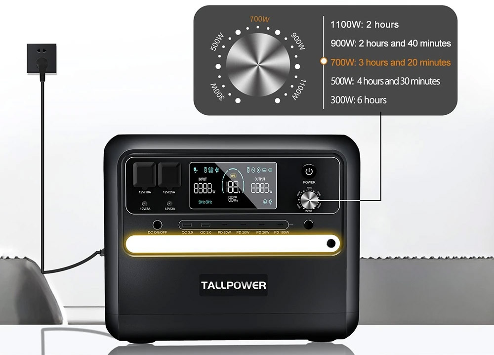 Швидке та регульоване заряджання TALLPOWER V2400