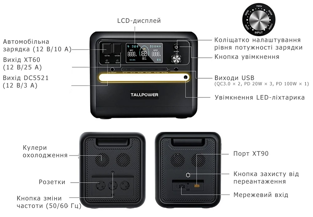TALLPOWER V2400 оснащена 13 вихідними портами