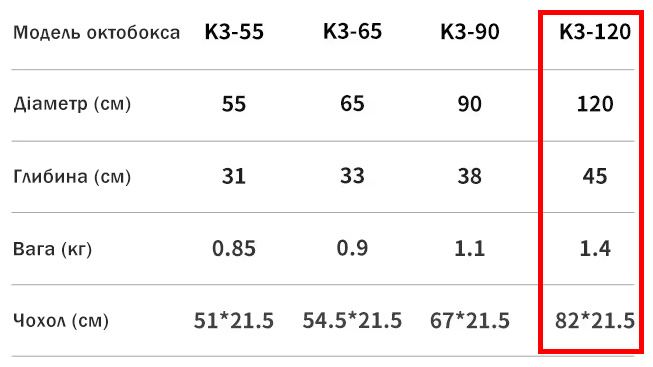 Октобокс Triopo K3120 размеры