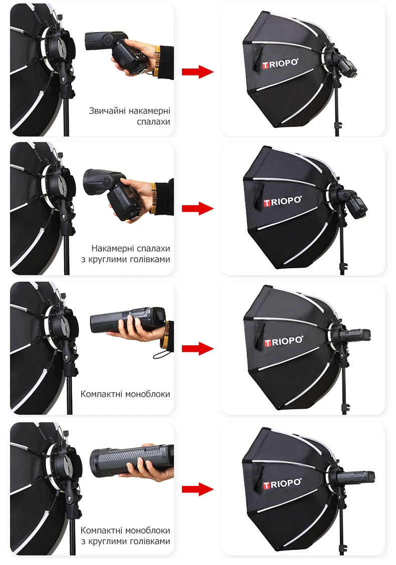 Софтбокс-октобокс Triopo KX-65 см